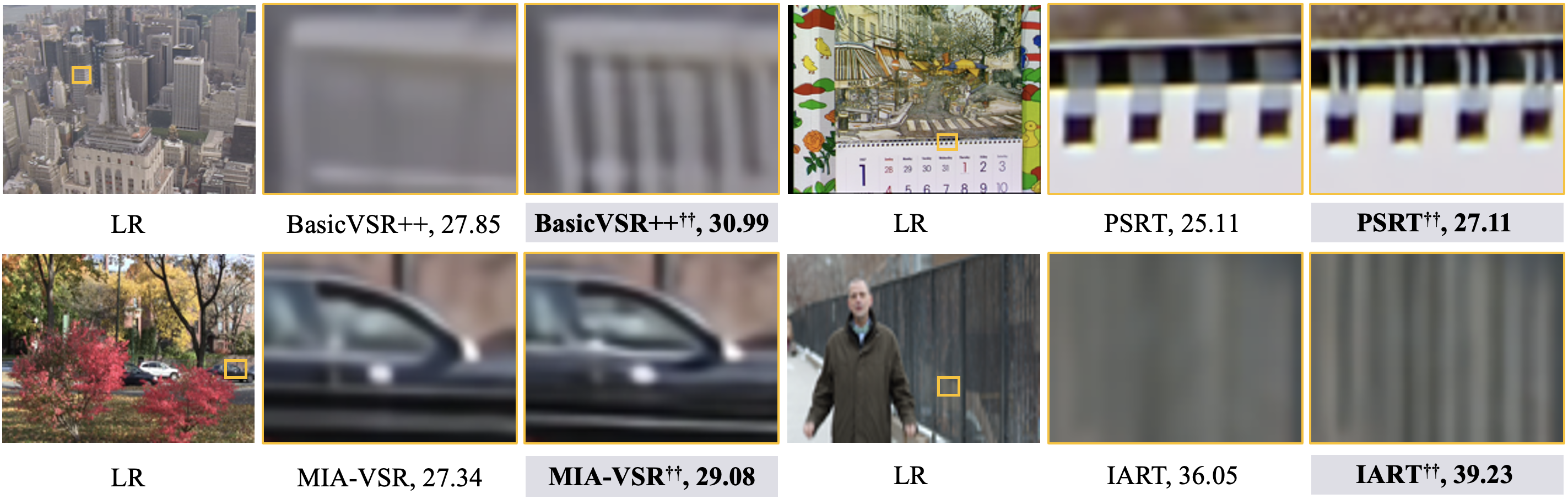 Qualitative comparison of EvTexture++ plug-in variants