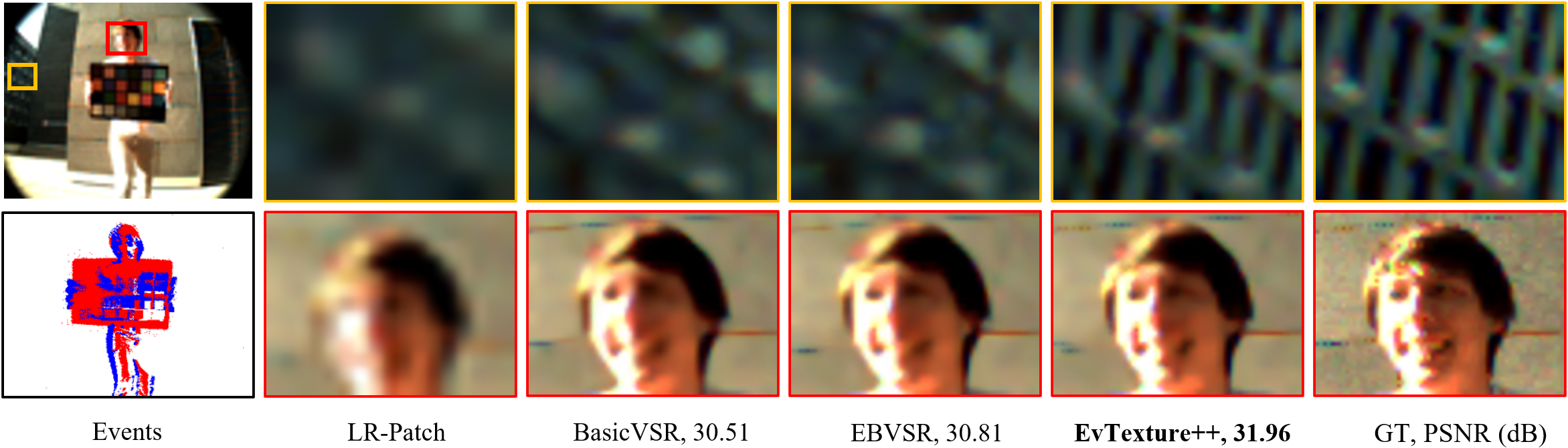 Qualitative comparison on CED