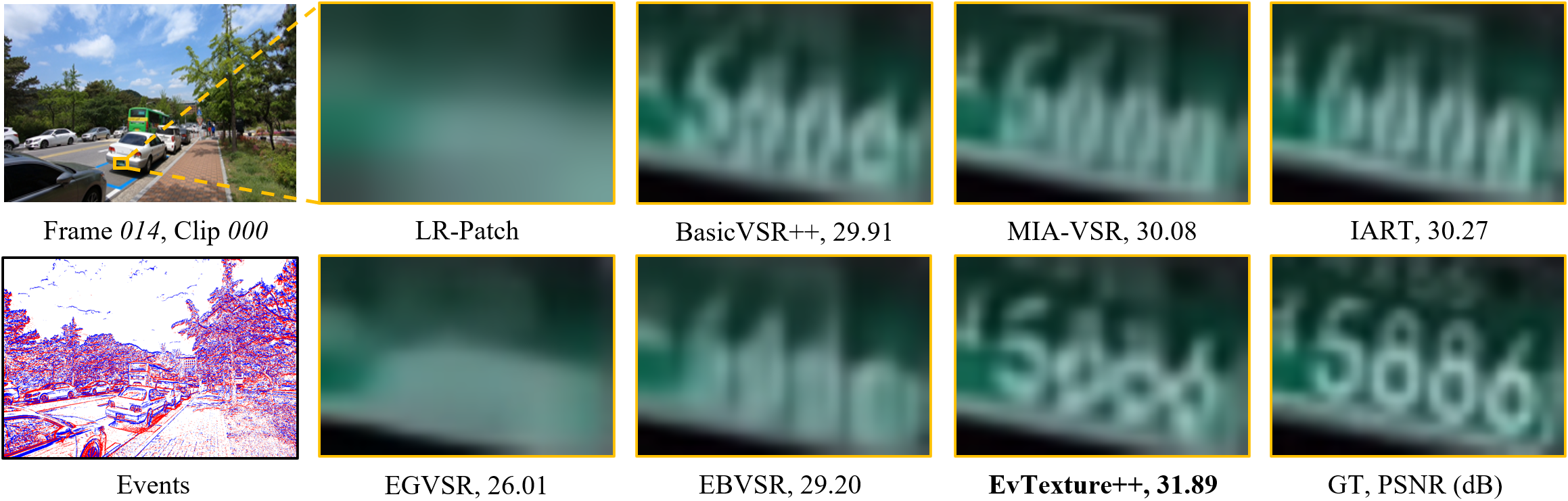 Qualitative comparison on REDS4
