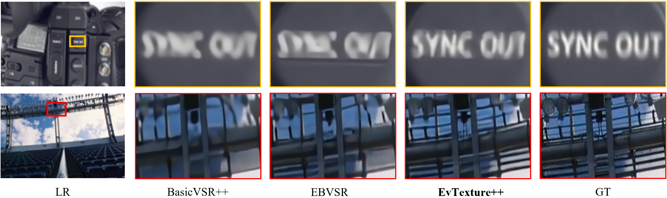 Qualitative comparison on UDM10