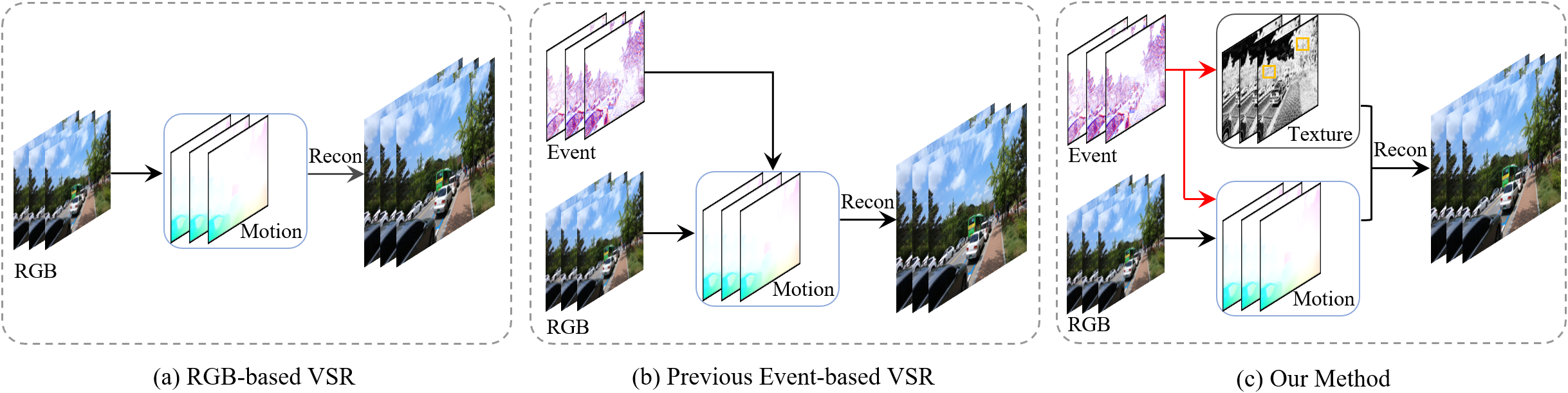 Comparison of different VSR paradigms